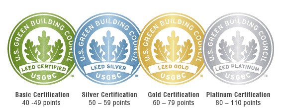 LEED certification levels